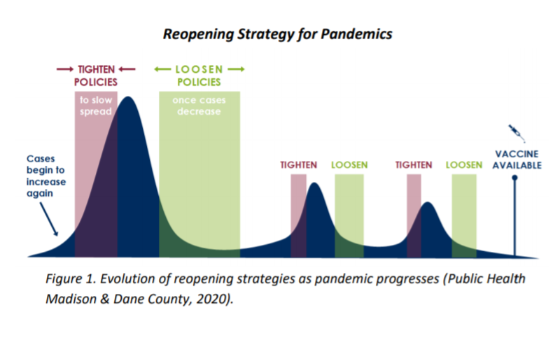 Reopening Strategy for Pandemics graph